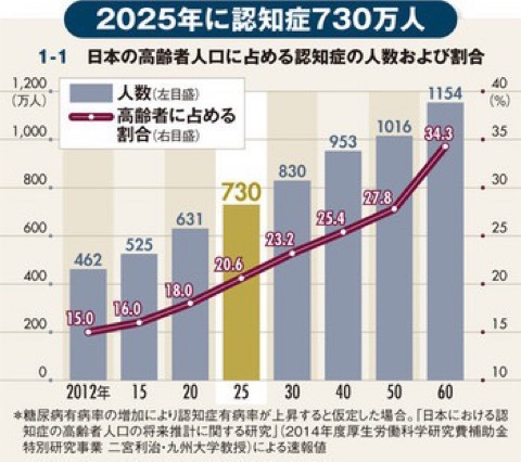 厚生労働省調査